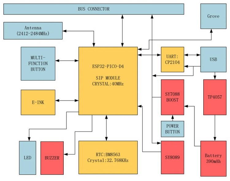 M5Stack CoreInk – ckArduino